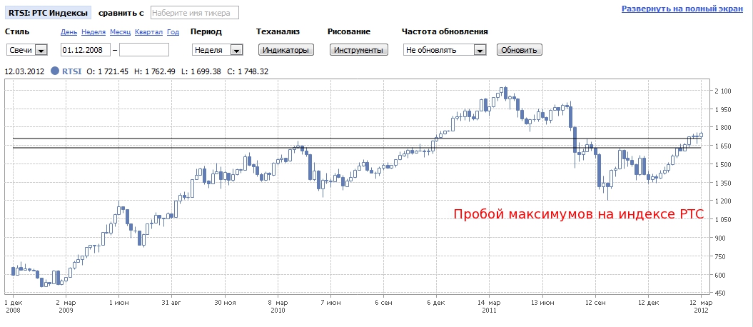 Бинарный Опцион Депозит 10