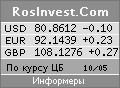 Информеры - курсы валют