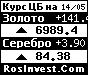 Информеры Rosinvest.Com