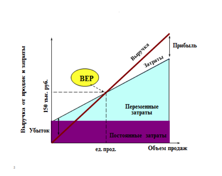 Закон управляет